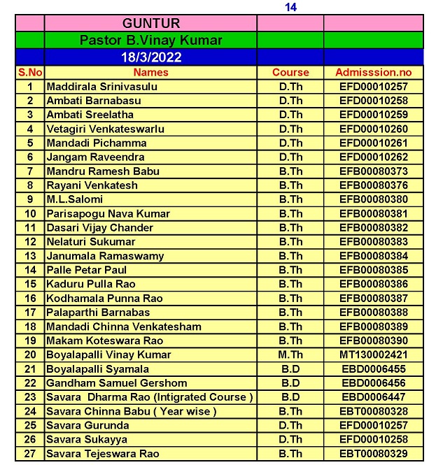 Guntur