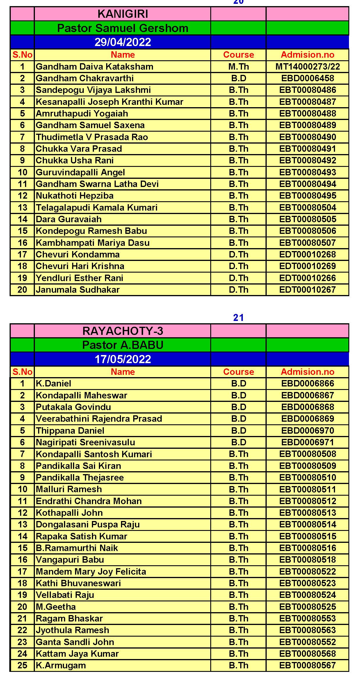 Kanigiri