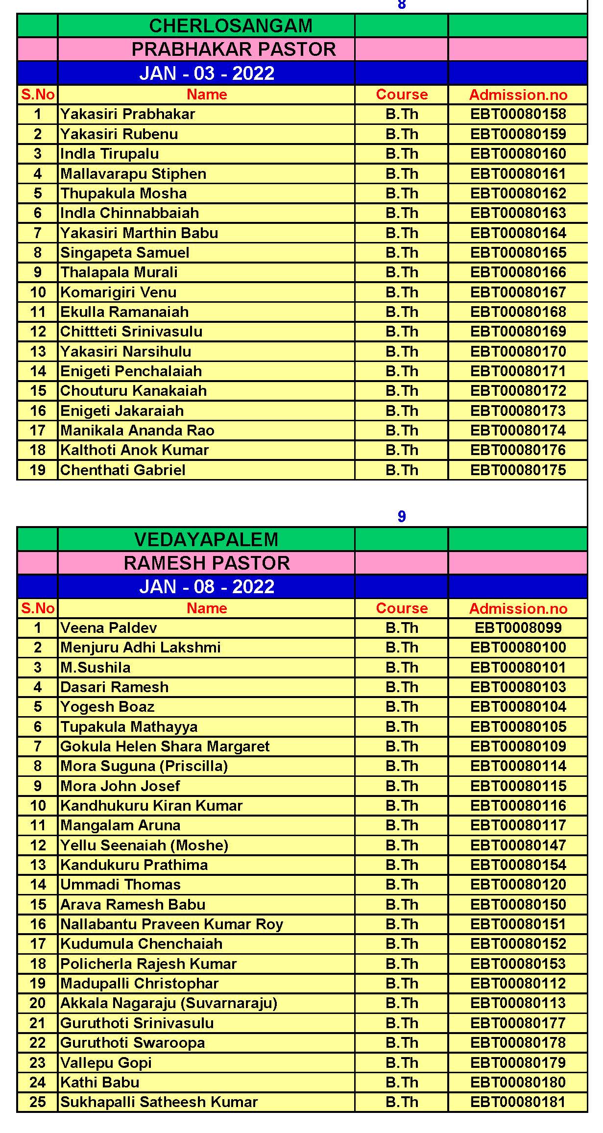 Nellore