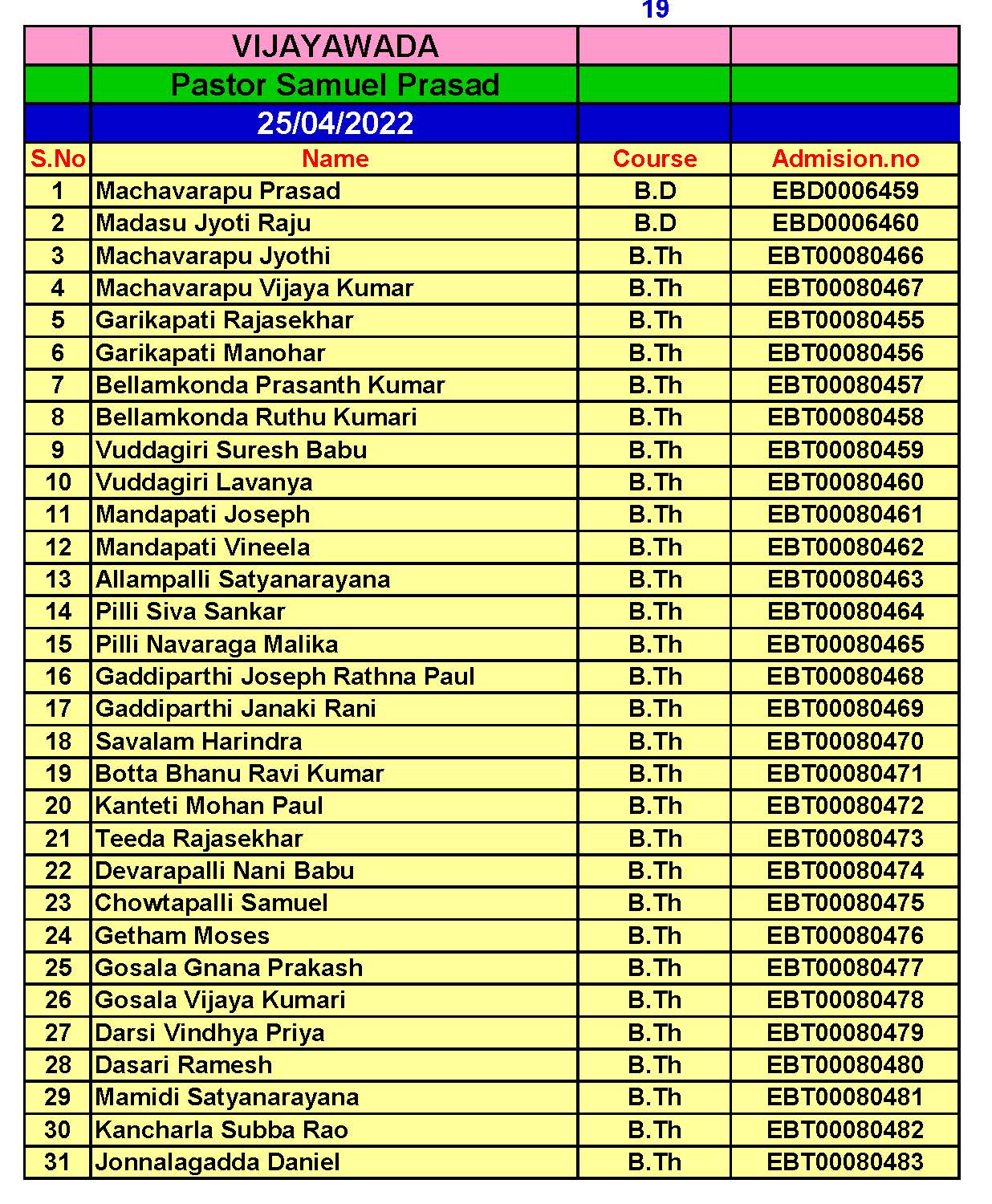 Vijayawada 1