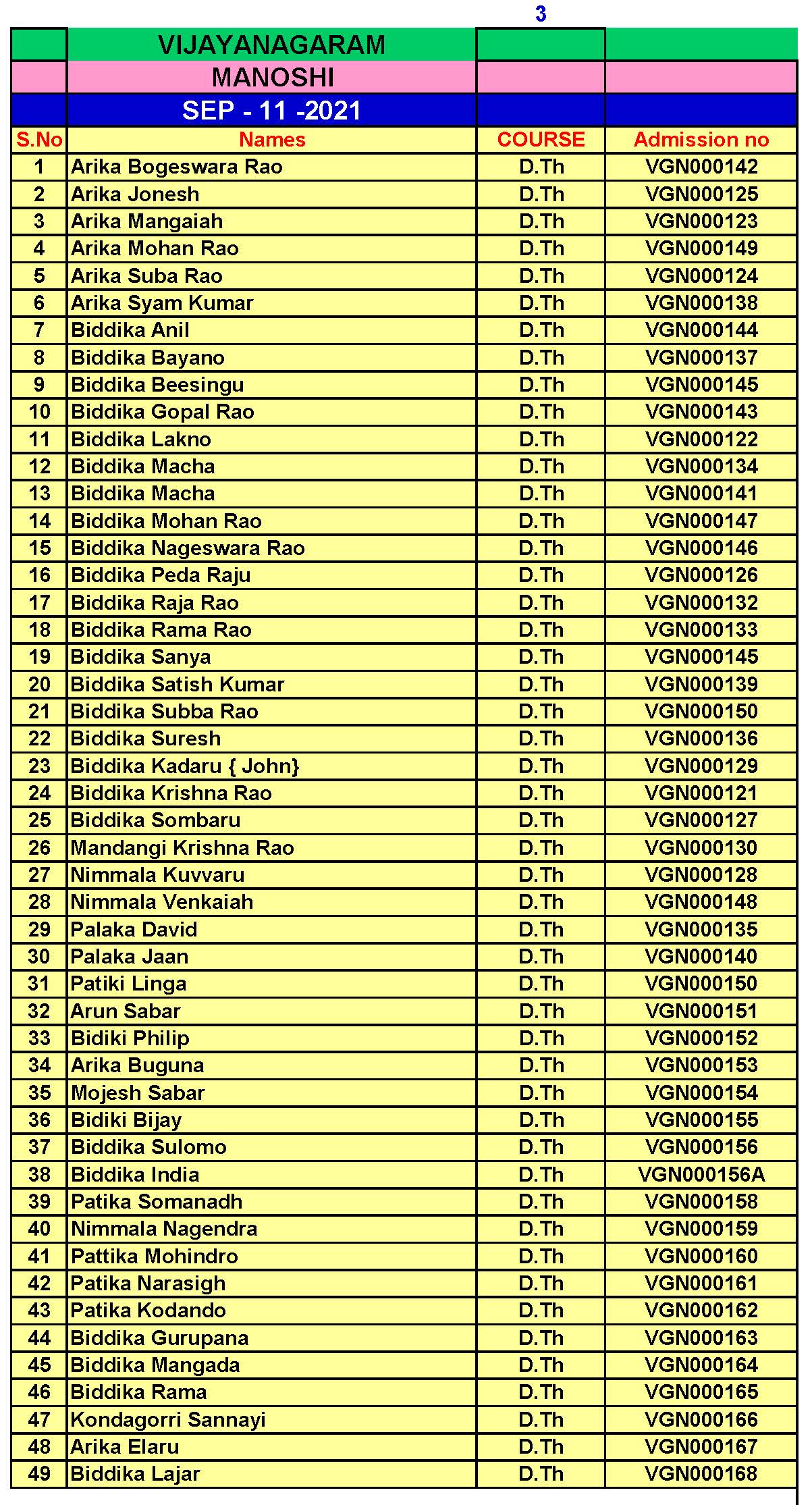 Vijayawada