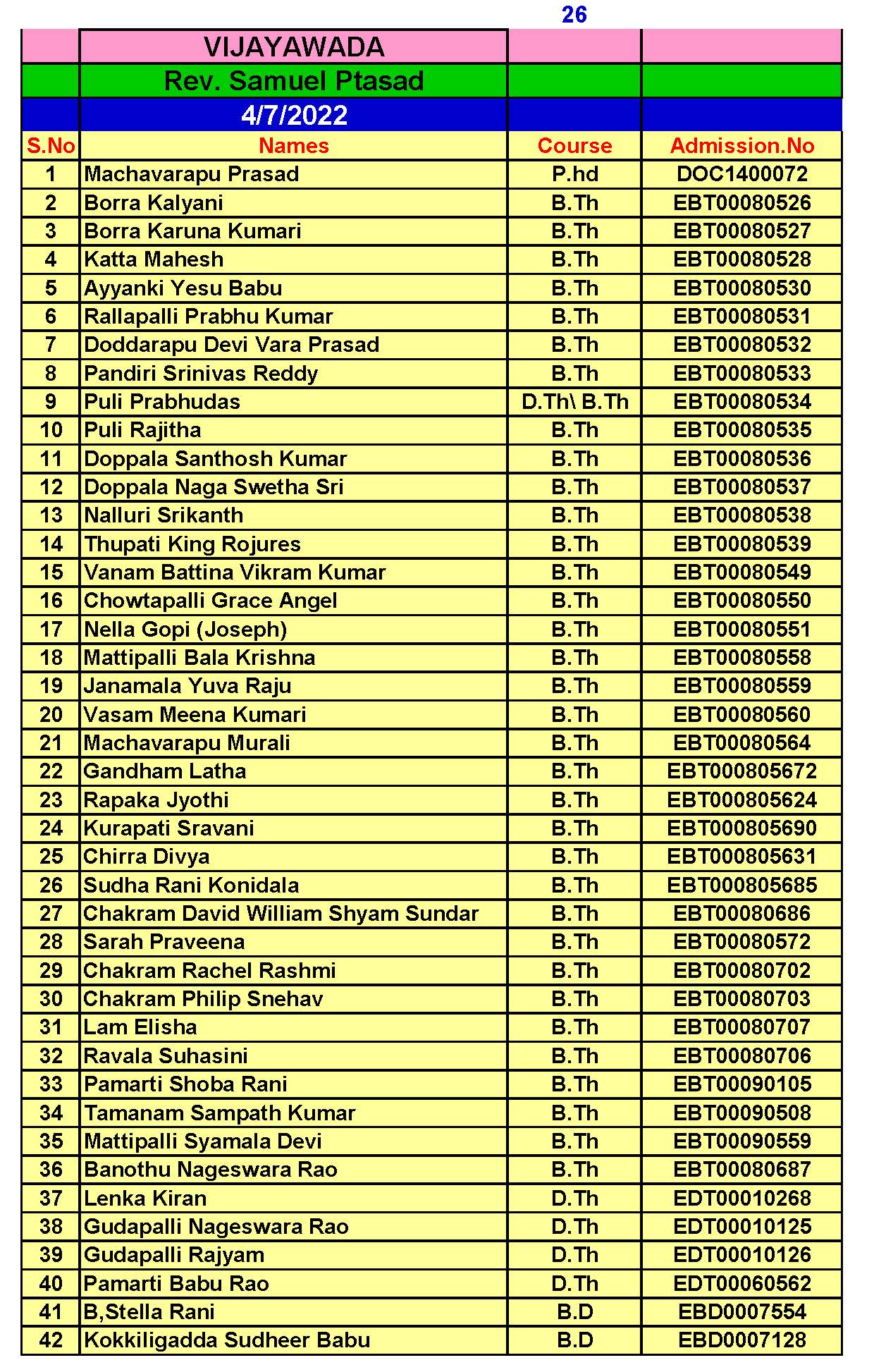 Vijayawada2